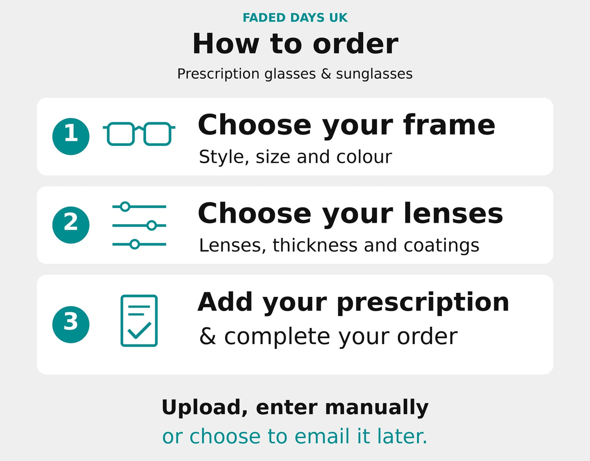 An ordering infographic for prescription glasses and sunglasses from Faded Days UK, outlining three steps: choosing a frame, choosing lenses, and adding a prescription.